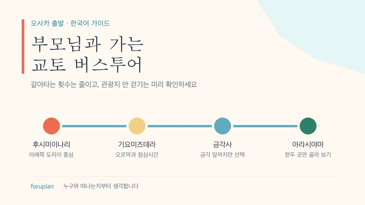 오사카에서 후시미이나리, 기요미즈데라, 금각사, 아라시야마로 이어지는 교토 버스투어 일정 흐름