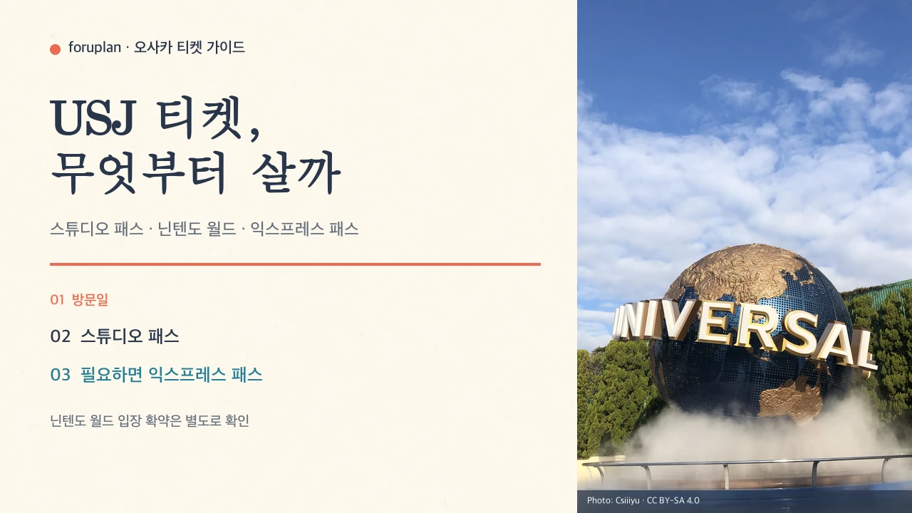 USJ 글로브 옆에 스튜디오 패스와 익스프레스 패스 구매 순서를 정리한 안내 이미지