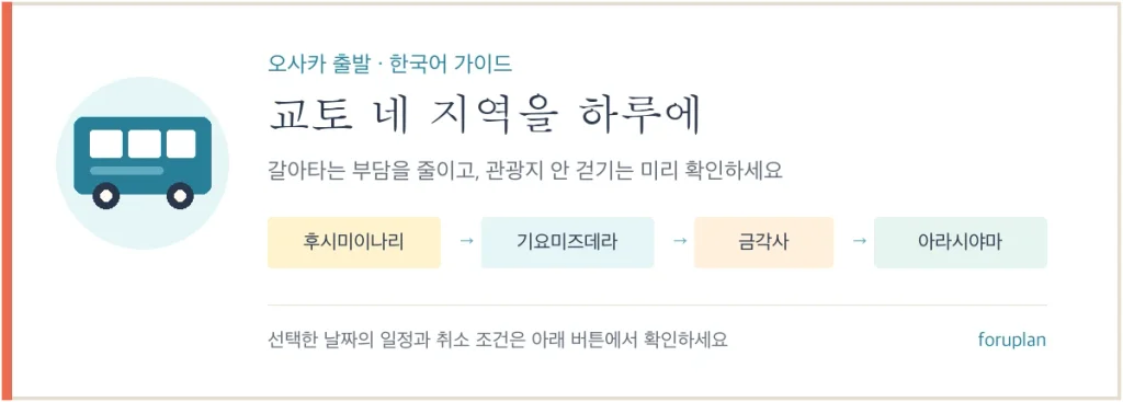관광버스 아이콘과 교토 네 지역 일정이 표시된 교토 버스투어 안내 카드