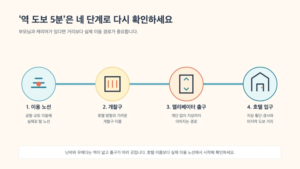 호텔의 역 도보 5분을 이용 노선부터 호텔 입구까지 확인하는 네 단계