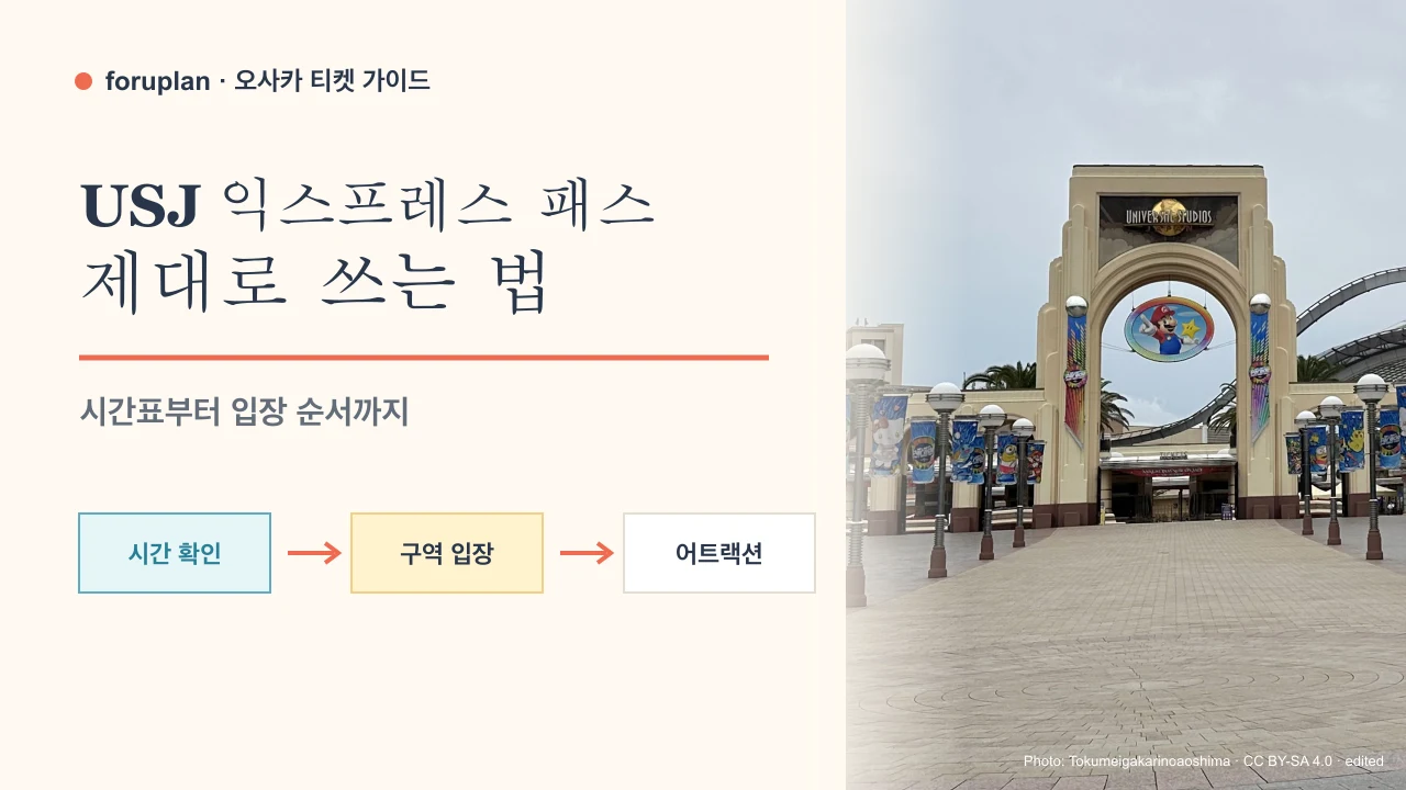 USJ 정문 사진과 익스프레스 패스의 시간 확인·구역 입장·어트랙션 이용 순서를 담은 이미지