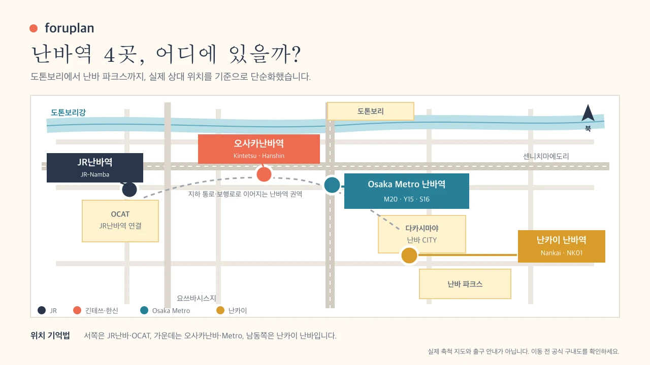 도톤보리와 난바 파크스 사이 JR난바·오사카난바·Osaka Metro 난바·난카이 난바의 상대 위치 지도