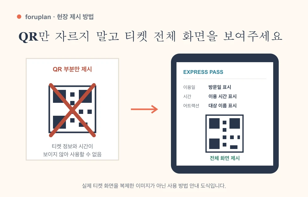 QR 코드만 잘라낸 화면과 이용일·시간·어트랙션이 표시된 티켓 전체 화면을 비교한 도식