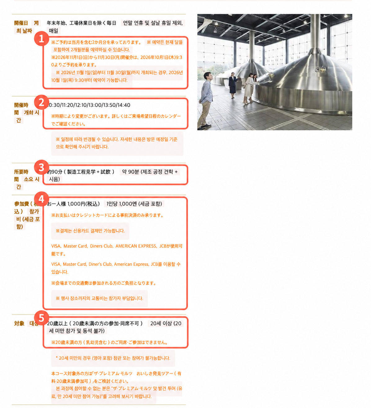 산토리 교토 맥주공장 예약 상세 화면에서 예약 개시와 시간, 소요시간, 요금, 참가 연령을 강조한 캡처