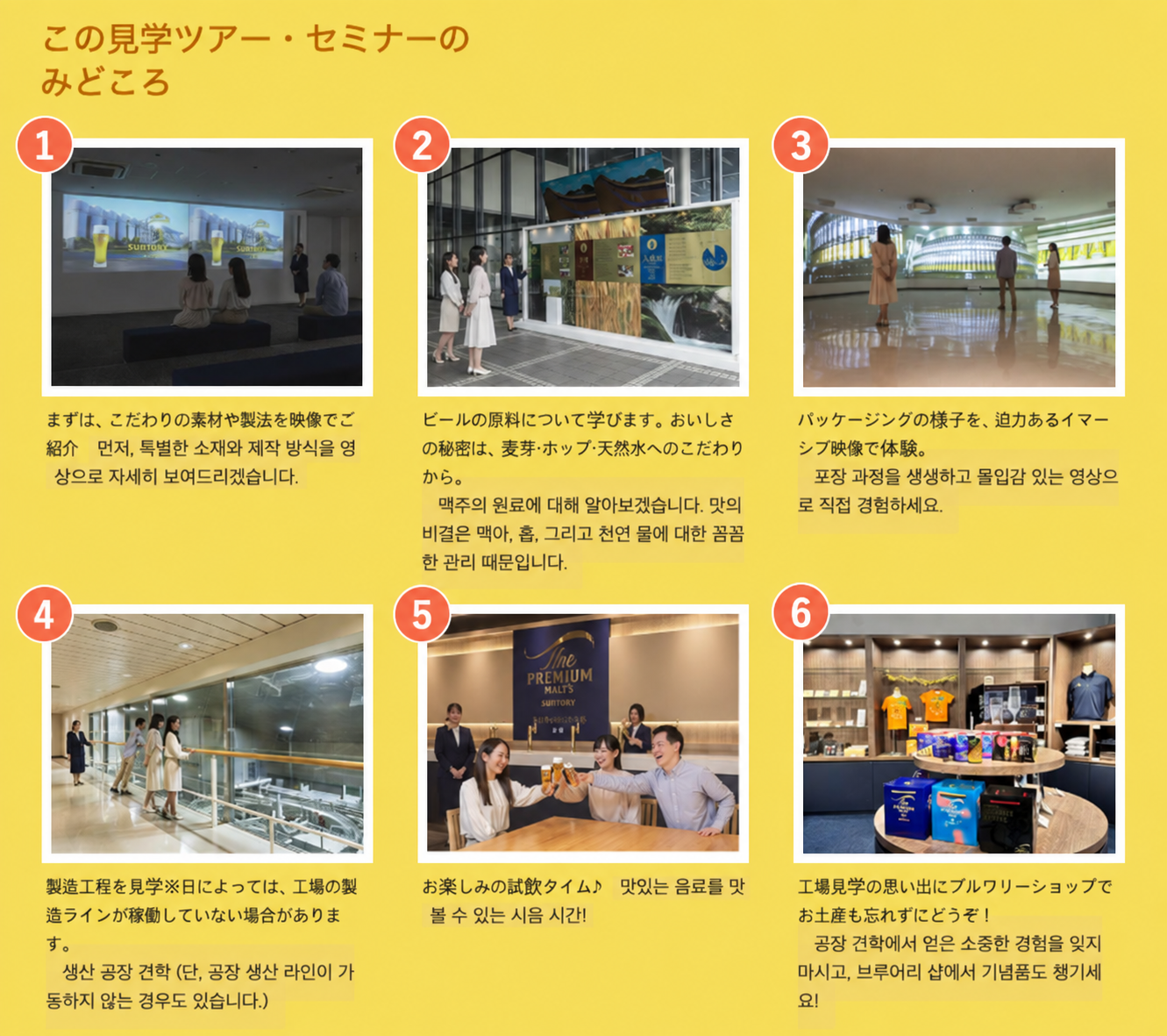 산토리 교토 맥주공장의 안내 영상과 원료, 포장, 생산 라인, 시음, 숍 순서를 번호로 표시한 안내 화면